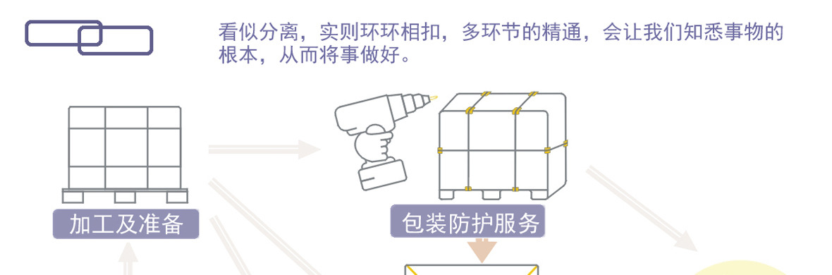 精密仪器设备,出口包装,铝箔真空包装,防雨,防腐包装服务公司