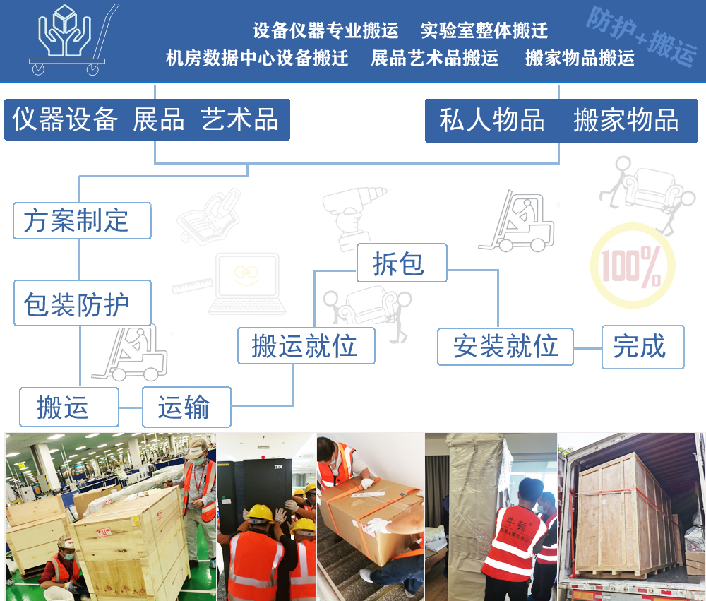 进口设备搬运、福州实验实、机房设备、精密仪器设备