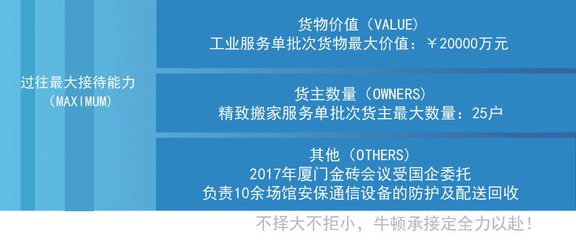 出口集装箱捆绑加固服务公司